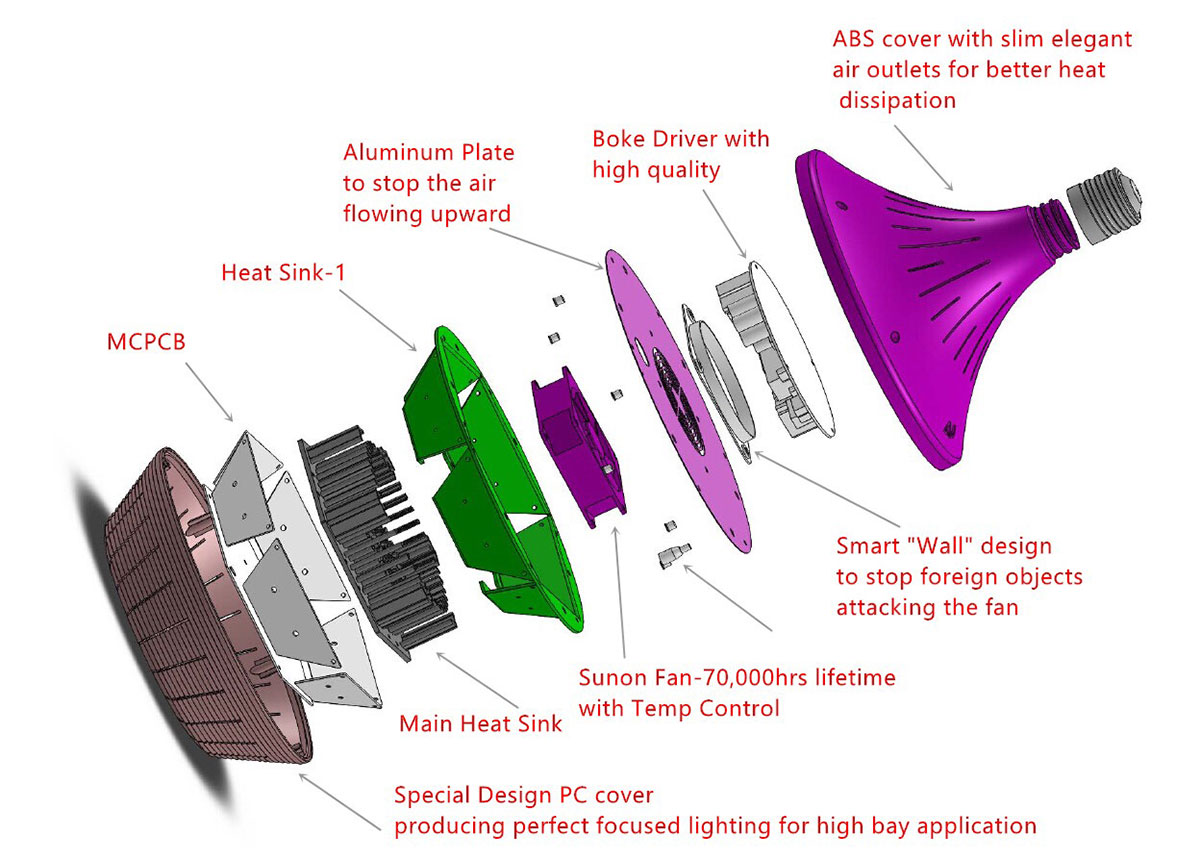 High Bay Retrofits